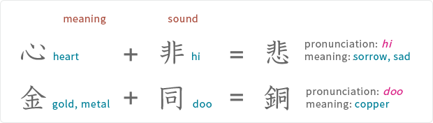 Introduction to Japanese
