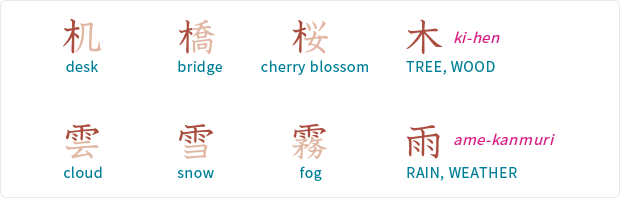 Introduction to Japanese